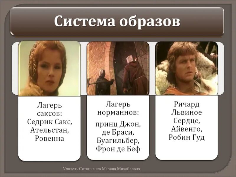 Седрик айвенго. Седрик ротервудский. айвенго седрик ротервудский. характеристика айвенго.