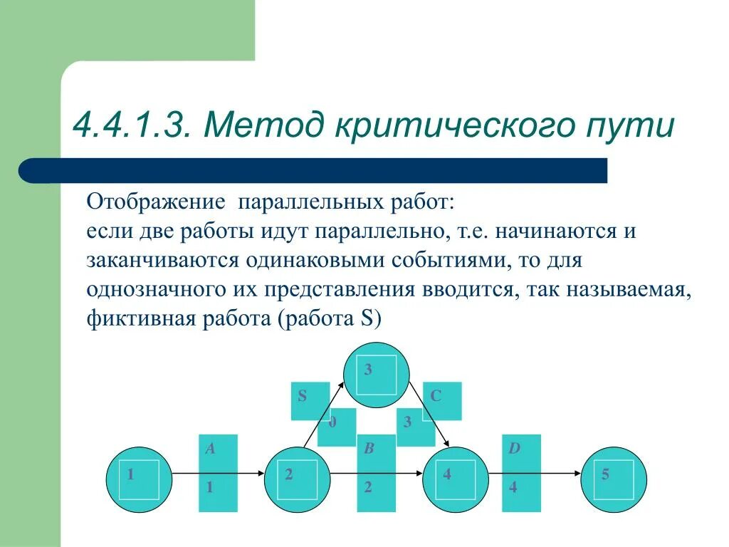 Алгоритм критического пути. Метод критического пути (CPM). Работы на критическом пути это. Метод критического пути в управлении проектами. Критический путь это в управлении проектами.