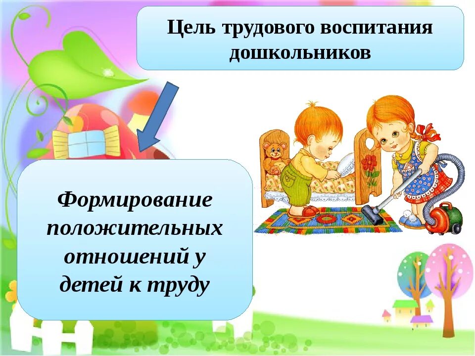 Цель трудового воспитания. Цели и задачи трудового воспитания дошкольников. Цель трудового воспитания дошкольников. Трудовое воспитание задачи воспитания.