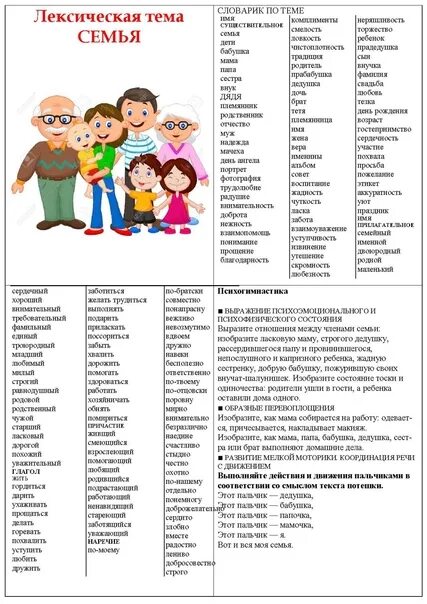 Лексическая группа семья. Лексическая тема семья. Лексическая тема моя семья. Лексическая тема семья в старшей группе. Задания по лексической теме семья.