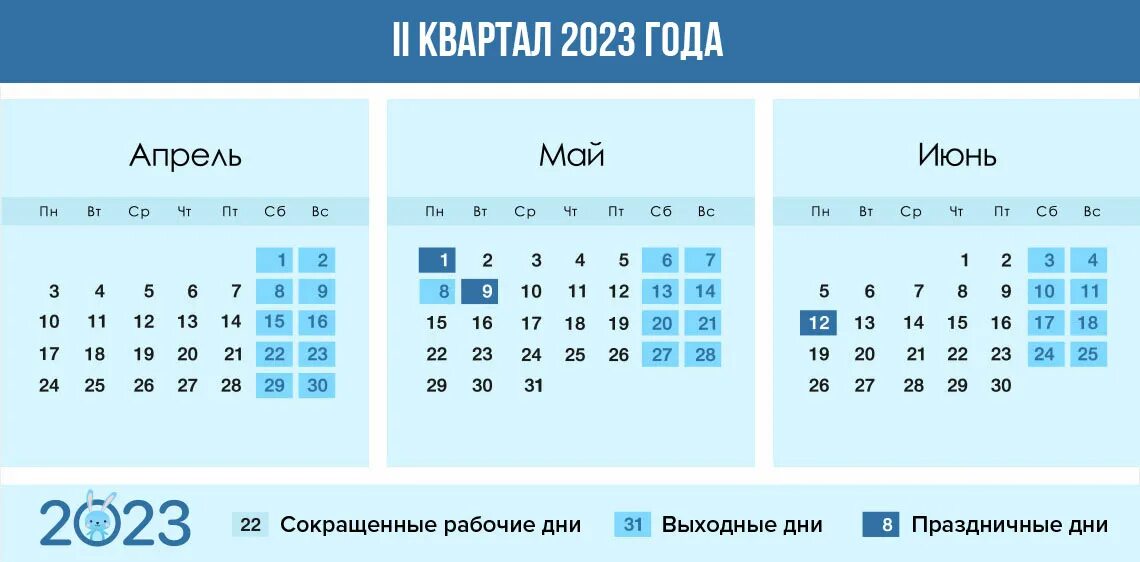 Рабочие часы в августе. Рабочие дни в 3 квартале 2023. Квартал календарь. Выходные дни на майские праздники 2023. Кварталы в году по месяцам.