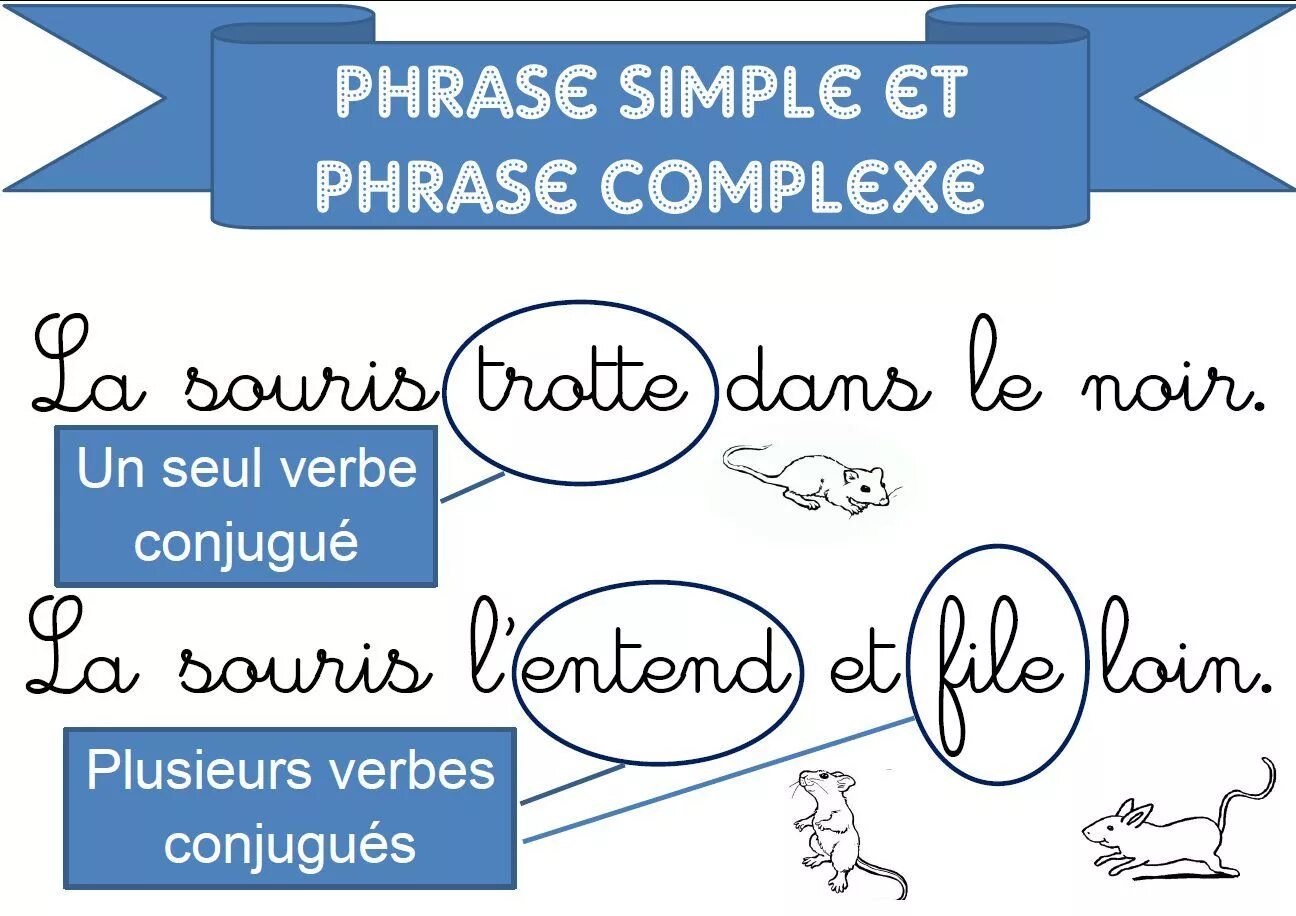 Phrase complexe во французском. Phrasal simple. Simple phrase. Simple фразы. Page phrase