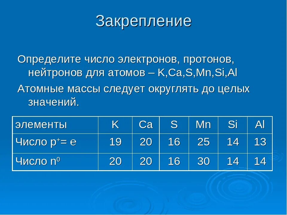 Определение количества протонов и нейтронов и электронов. Число протонов нейтронов и электронов. Как определить количество электронов. Определить число протонов электронов и нейтронов.