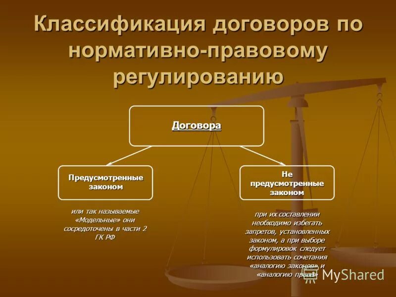 3 классификация договоров