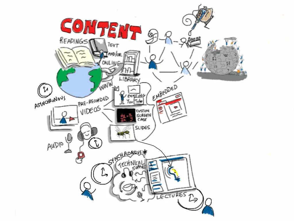 Content type message. Types of content. Content-Type какие бывают.