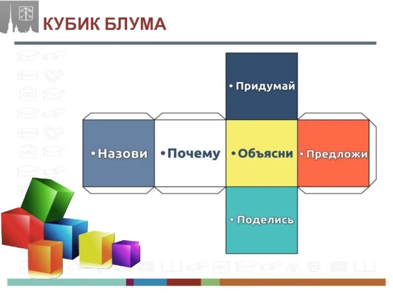 Кубик Блума. Методика кубик Блума. Прием кубик Блума в начальной школе. Кубик Блума презентация. Игра кубик блума