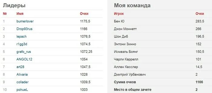 Имена лидеров. Лидер по имени. Лидерские клички. Название имя лидеров. Имя лидера группы