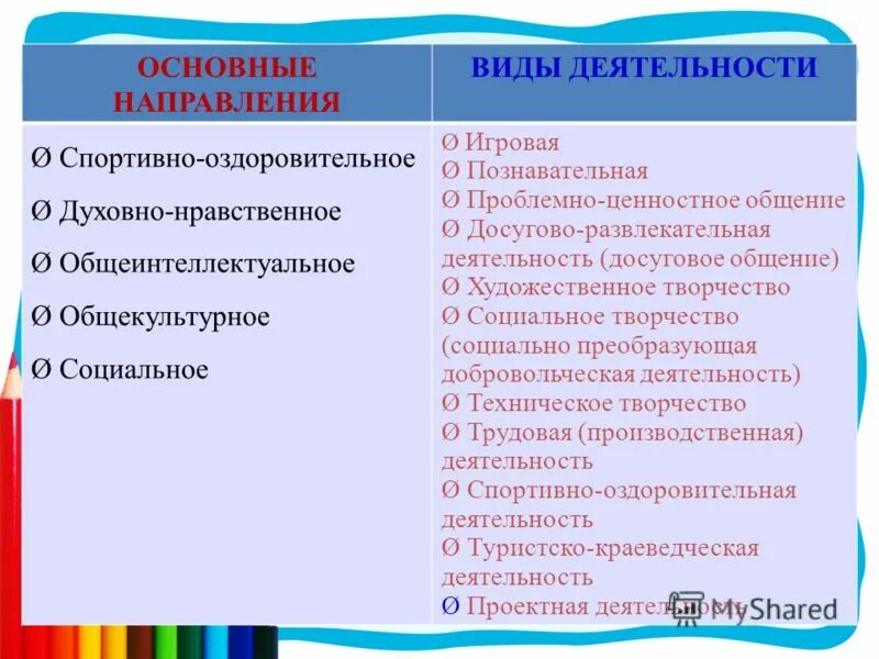 нравственное досуговое деятельность. нравственно-эстетическое воспитание. принципы культурно-досуговой деятельности. формы работы с детьми по нравственному воспитанию. социально-культурная, культурно-массовая и досуговая деятельность.