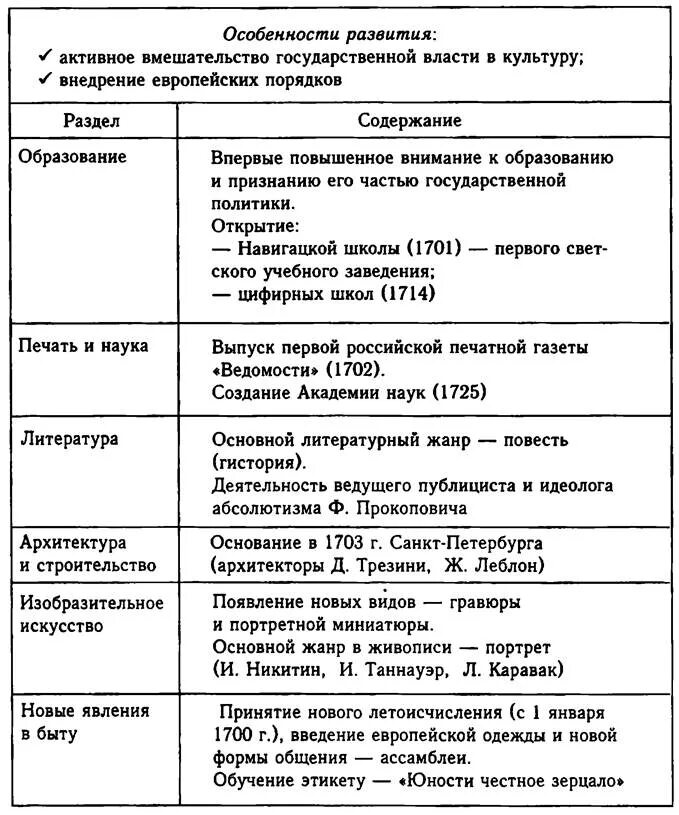 Культура в эпоху петра 1 таблица. Культура Петра 1 таблица. Таблица перемены в культуре России в годы петровских реформ таблица. Культура и быт Петровского времени таблица. Реформы культуры Петра 1 таблица.