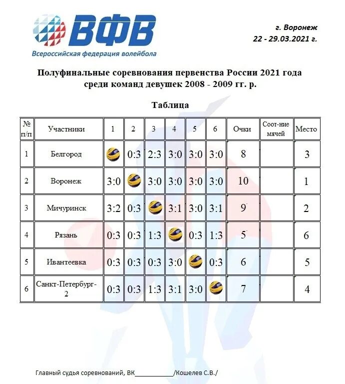 Таблица соревнований по волейболу. Турнирная таблица волейбол. Финал чемпионата России по волейболу 2008 2009 год. Финал России по волейболу среди юношей 2008-2009. Календарь игр по волейболу 2023