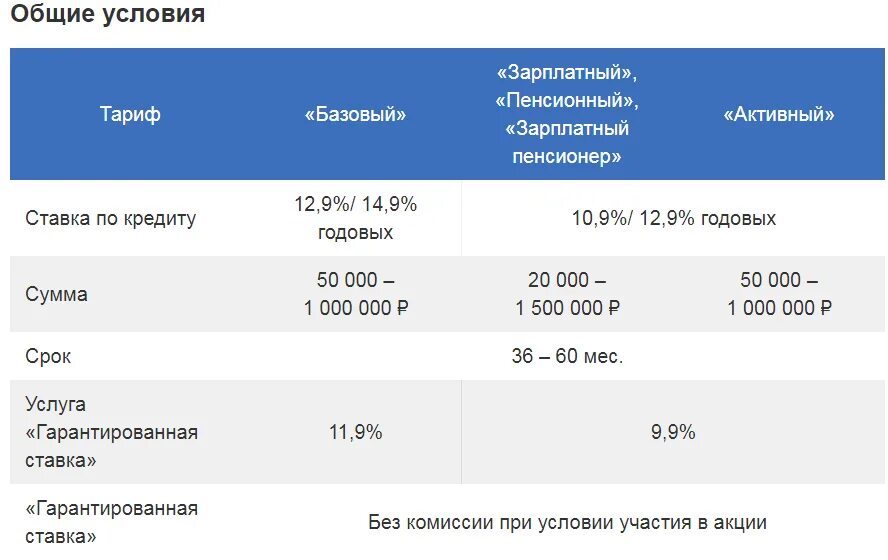 Кредит почта банк для физических 2024. Процентные ставки в почта банке. Кредитная ставка почта банк. Процентная ставка по кредиту в почта банке. Почта банк кредит процентная ставка 2021.