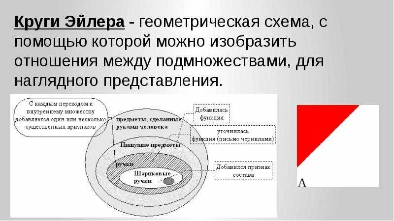 Круг деятельности 5. Круги Эйлера соотношение понятий. Отношения с помощью кругов Эйлера. Отношения между понятиями в логике. Взаимоотношения в виде кругов.