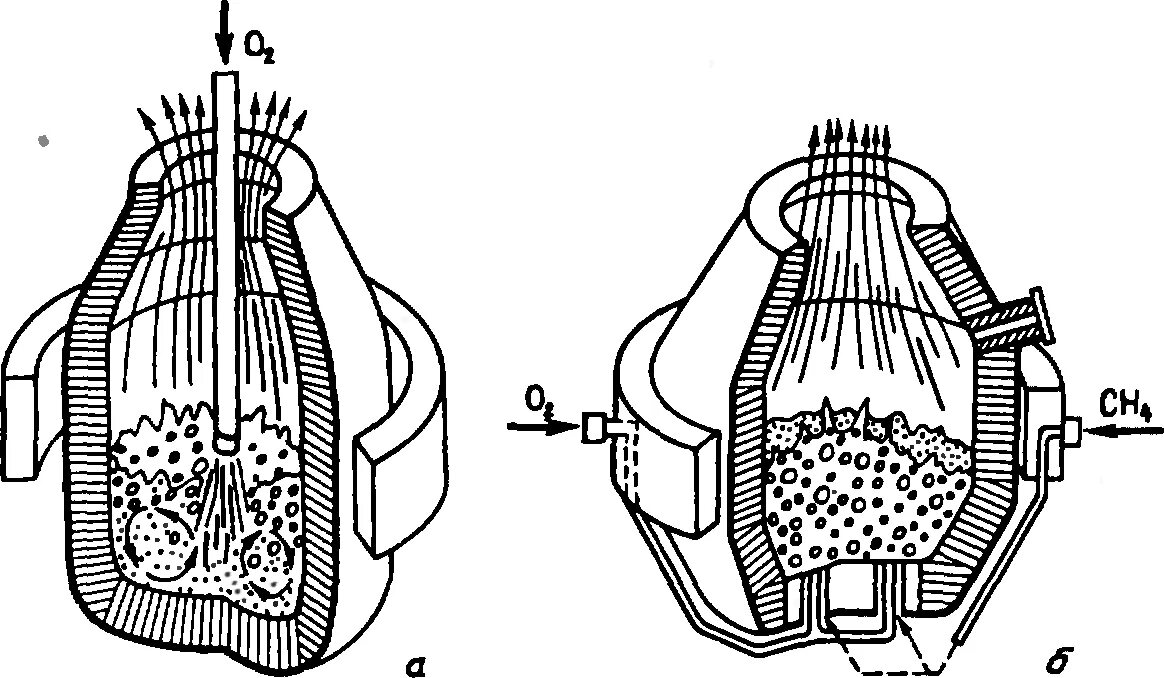 Кислородно конвертерная печь схема. Кислородно-конверторный способ получения стали. Схема устройства кислородного конвертора. Схема конвертора. Схема устройства кислородного конвертора.