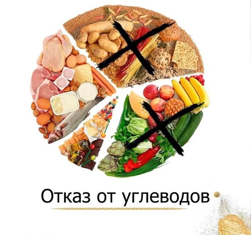 Как отказаться от сладкого и похудеть. Отказаться от углеводов. исключить углеводы. отказ от быстрых углеводов. быстрые углеводы исключить.