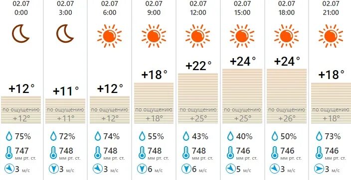 Погода. 24 Градуса солнечно. Солнечная погода жара. Погода 24 июля в Туле. Погода в туле на май 2024 года