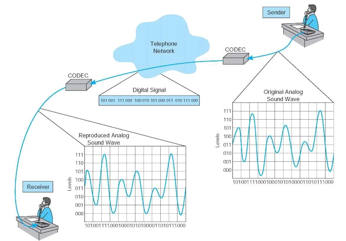 Transmit data. Схема работы Pam. Signal r схема работы. Pam система схема. Схема работы Pam систем.