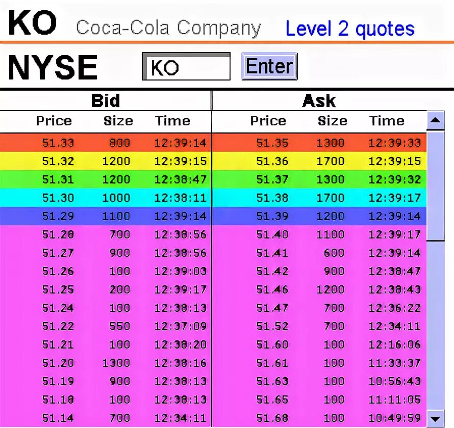 Level 2 10. Левел 2. Уровень а2. 2p уровень. Bid/ask Price Level 2.