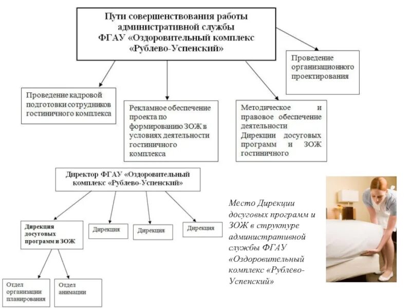 Фгау центральное управление жилищно социальной. ФГАУ«ок«рублёво-Успенский». ФГАУ Рублево Успенский оздоровительный комплекс отдел кадров. ФГАУ ок Рублево Успенский пропуск. ФГАУ «ок «рублёво-Успенский» претензия.