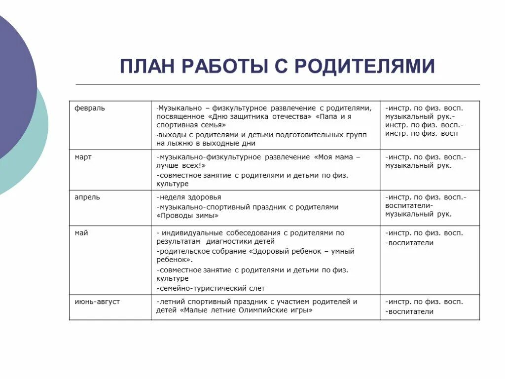 Планирование работы с родителями детей дошкольного возраста. План работы с родителями в ДОУ В соответствии с ФГОС. План взаимодействия с родителями в средней группе по ФГОС на год. Годовой план по работе с родителями в ДОУ. Работа с родителями в старшей группе апрель