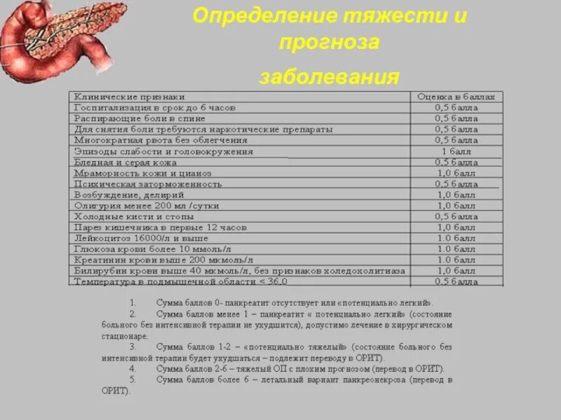 Панкреатит план обследования. Острый панкреатит анализы. Острый панкреатит лабораторные показатели. Хронический панкреатит показатели. Срок ответ врача