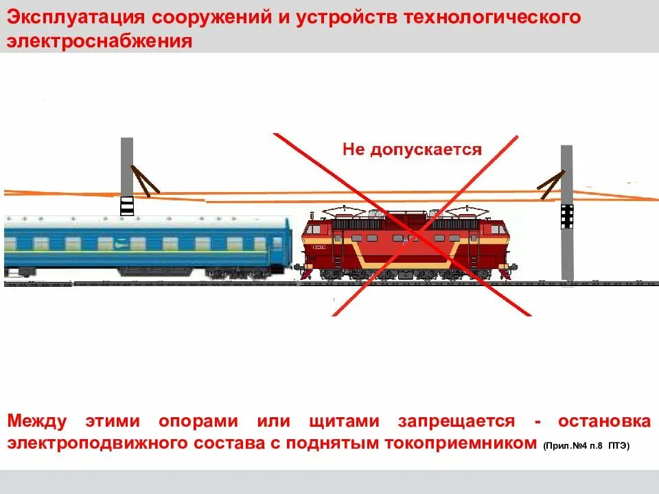 Остановлены ли поезда. Электроподвижной состав. Сооружения и устройства железнодорожного транспорта. Электро подвижной состав. Электроподвижной  Электроподвижной состав.