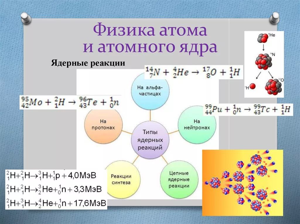 Ядерная физика урок. Физика атомного ядра 11 класс формулы. Ядерные реакции. Атомная физика кластер. Атомная физика ядерная физика.