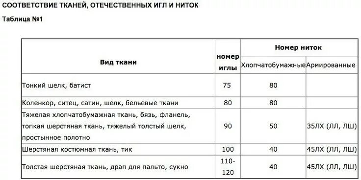 1 непрочитанный чат Periodic table, Album, G-13