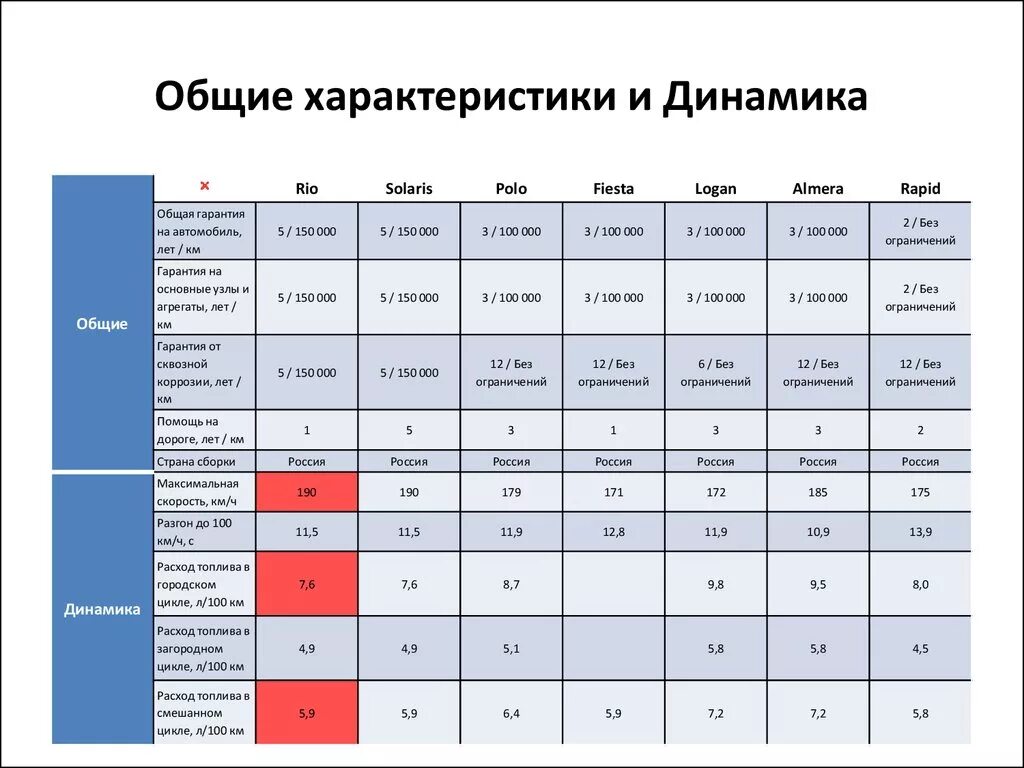 Какая характеристика подходит для главной героини. Характеристики динамиков. Основные характеристики динамиков. Колонки технические характеристики. Параметры динамика.