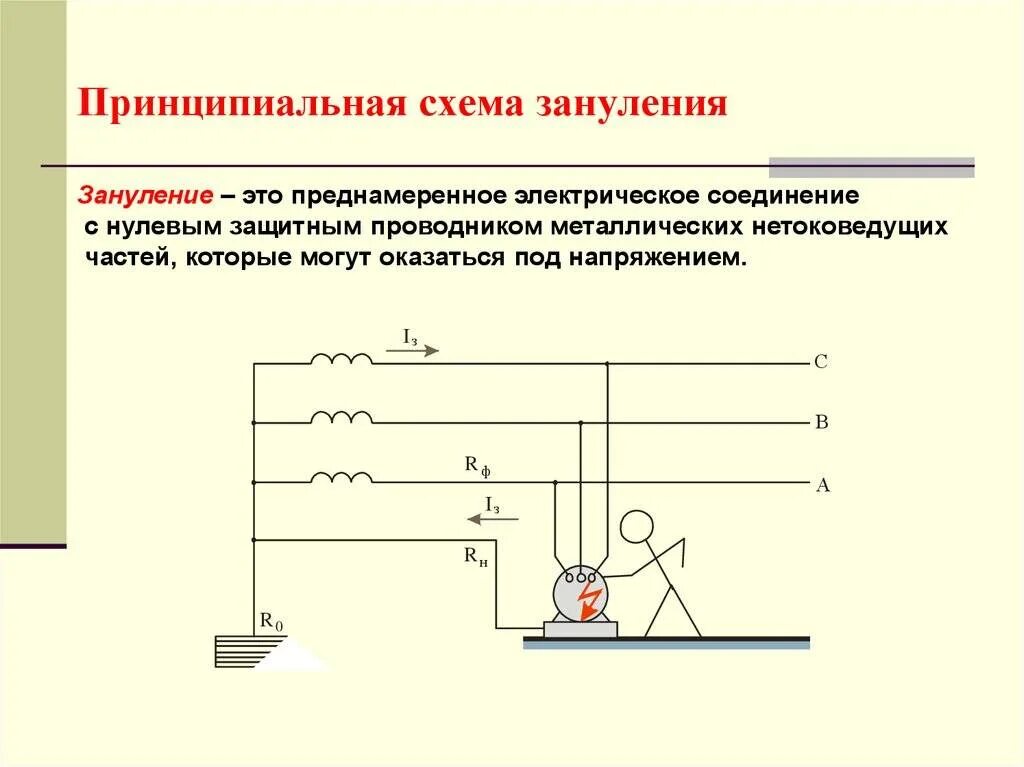 Принципиальная схема защитного зануления электроустановок. Принципиальная схема зануления электрооборудования. Принципиальная схема защитного заземления. Защитное зануление принцип действия.