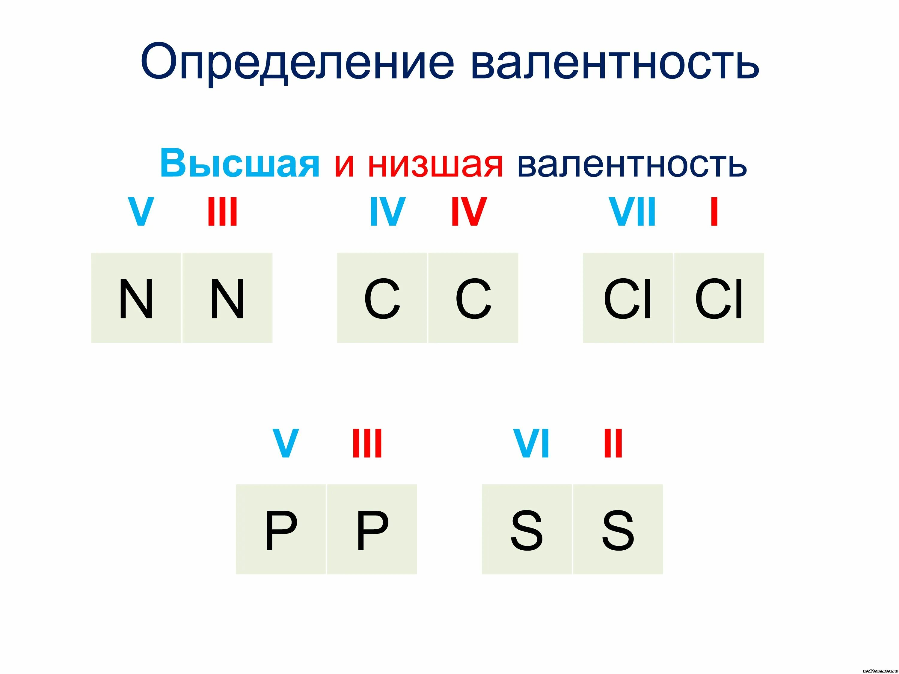 Валентность элемента v. Валентность химических элементов 8 класс. Валентность 8 класс химия. Схема валентности химических элементов. Как определить валентность 1 элемента.