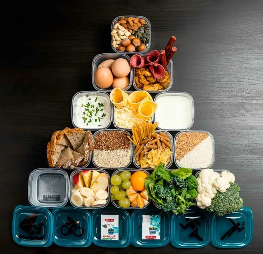 Что едят люди каждый день