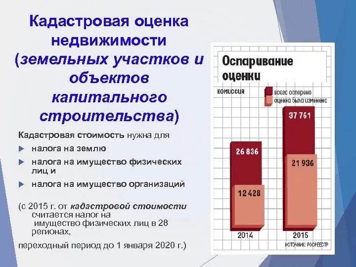Для чего нужна кадастровая стоимость. Сроки кадастровой оценки. Кадастровая оценка. Сроки кадастровой оценки. Этапы кадастровой оценки земель.