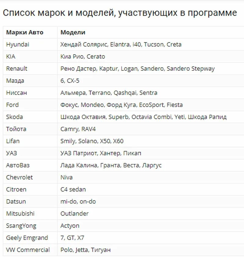 Есть программа семейный автомобиль. Программа семейный автомобиль 2021. Список авто по программе «семейный автомобиль». Программа семейный автомобиль 2022. Программа семейный автомобиль 2020 условия.