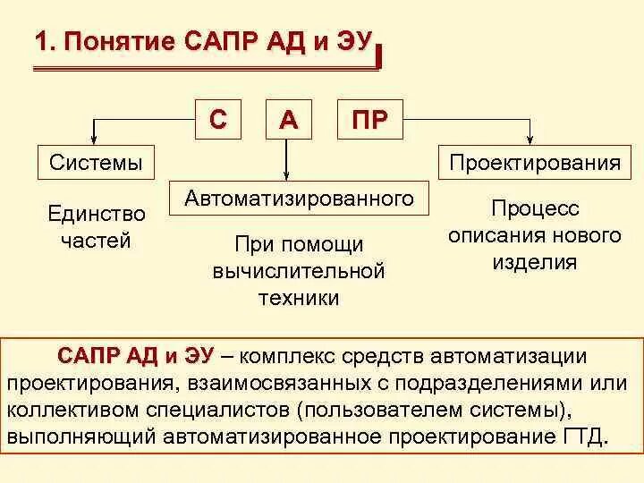 Выберите сапр. Системы автоматизированного проектирования и конструирования. основные понятия сапр. системы автоматизированного проектирования (сапр). основные понятия автоматизированного проектирования.
