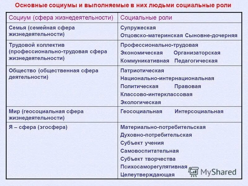 функция первичного социального контроля. социальное обеспечение детей. семья и общество. жизнедеятельность семьи. сущность педагогического общения.