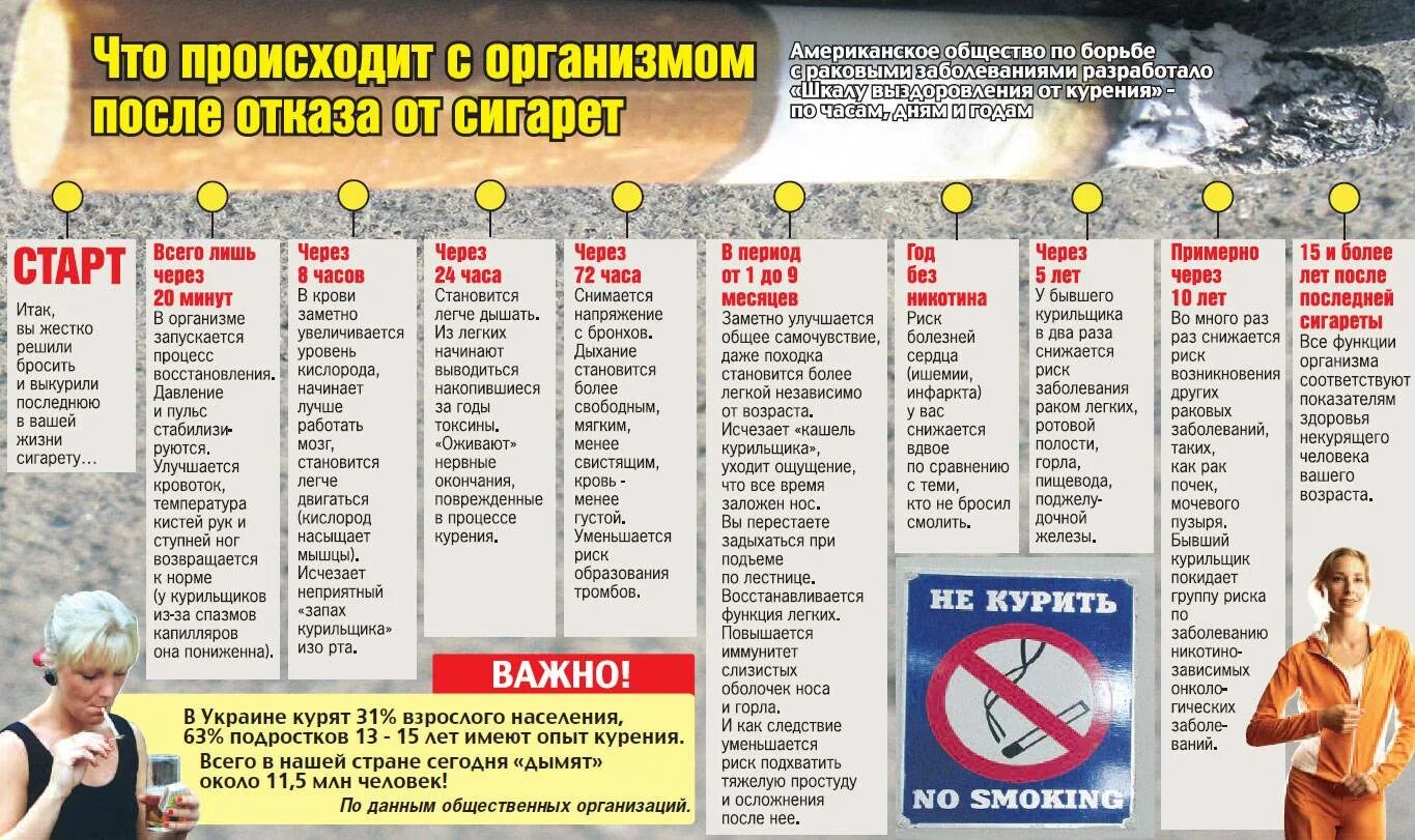Как долго меняется