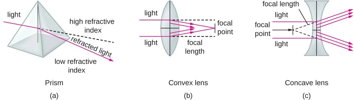 Focal length. +cinematic focal length. Заднее фокусное расстояние. Lenses. Фокусное расстояние объектива.