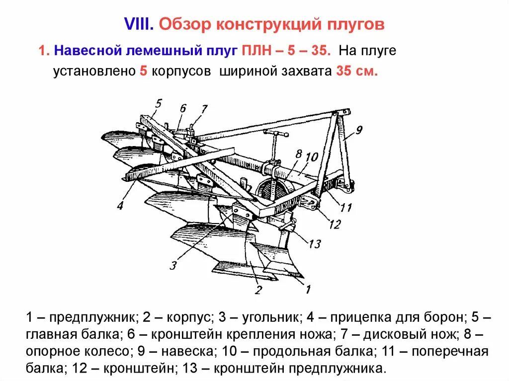 Устройство 3 35. ПЛН 35 плуг схема. Плуг пятикорпусный навесной ПЛН-5-35 схема. Ширина захвата плуга ПЛН-3-35 равна. Плуг лемешный навесной ПЛН-5-35.