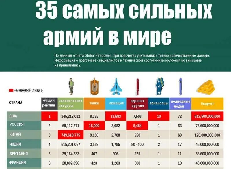 10 сильных армии