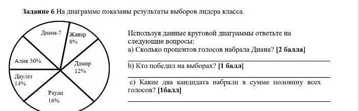 15 человек это сколько процентов. Диаграмма по истории. Диаграммы по обществознанию. Диаграмма сколько процентов. Диаграммы по истории России.