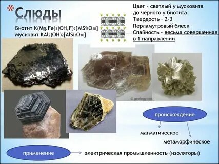 Характеристика минералов слюда темная 2 класс