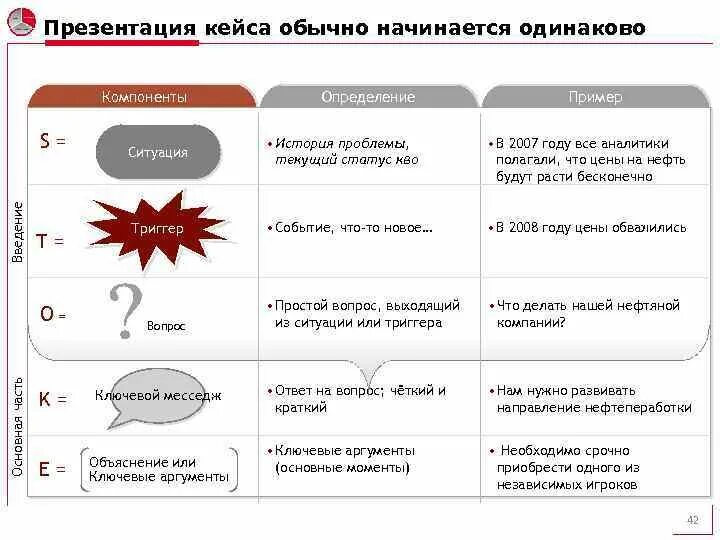 Категории кейсов