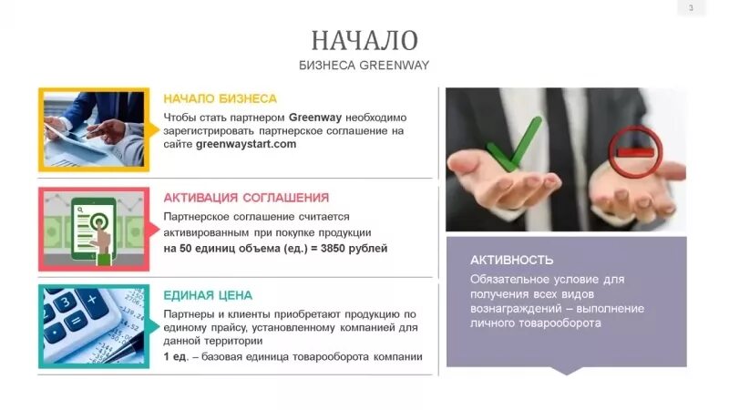 Гринвей вход по логин и пароль. Бизнес план Гринвей в картинках. Презентация бизнеса Гринвей. Гринвей бизнес план. Маркетинг Гринвей.