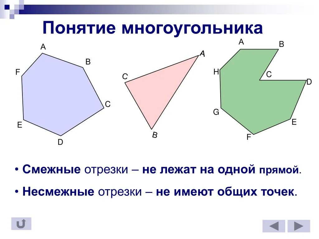 Углы вершины стороны многоугольника