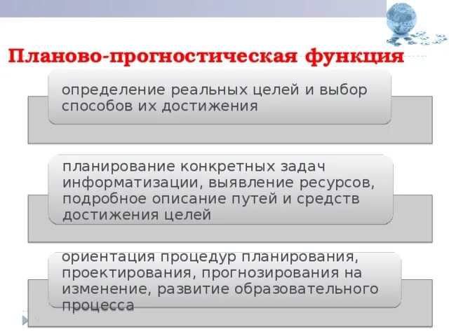 Прогностическая функция образования. Планово-прогностическая функция. Планово-прогностическая функция управления. Планово прогностическая функция управления ДОУ предполагает. Прогностическая функция педагога.