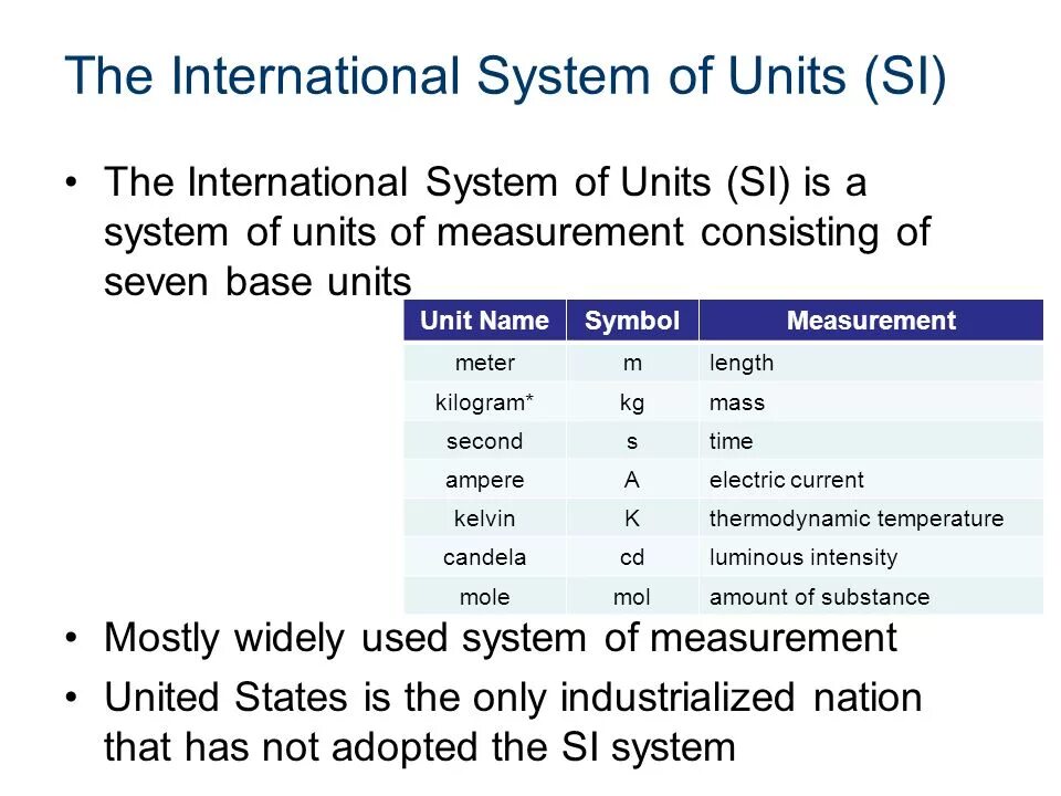 Inter system. The (International) System of Units (si). System International си. The British System of Units the Metric System of Units and the International System of Units. Unit of measure.