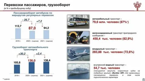 Реестр нерегулярных перевозок