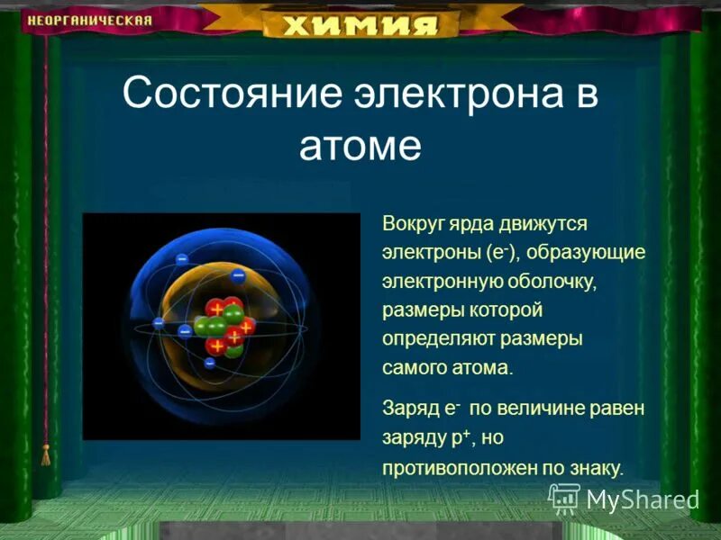 Электронные оболочки атомов 8 класс презентация