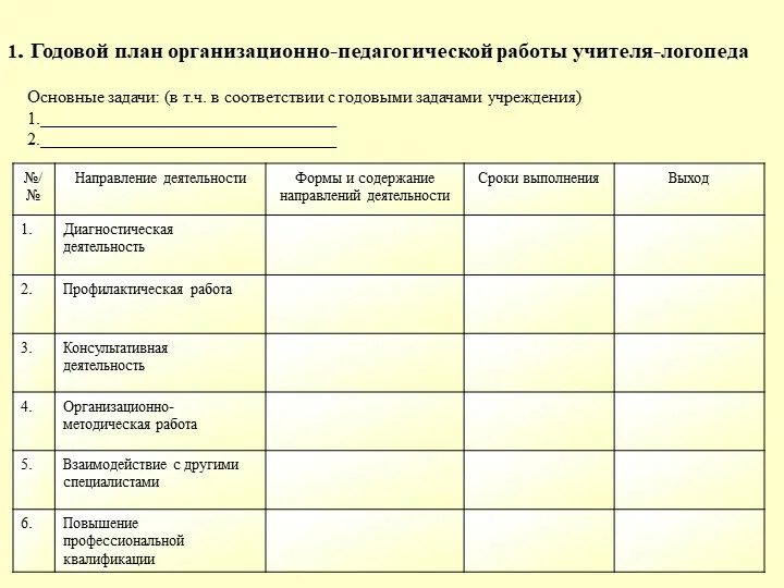 Индивидуальные планы работы с детьми логопеда. Годовой план логопеда в ДОУ. Годовой план работы логопеда в ДОУ. Годовой план учителя логопеда в ДОУ. Годовой план школьного учителя логопеда.