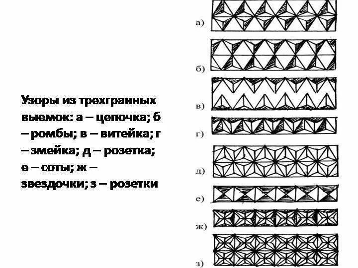 Резьба по дереву узор для начинающих. Основные элементы геометрической резьбы по дереву. геометрическая резьба по дереву для начинающих схемы. трехгранно-выемчатая резьба элементы. основные элементы геометрической резьбы.